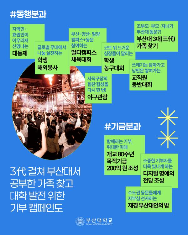 '[PNU_NEWS] 2026년 개교 80주년 주요 기념사업 소개'