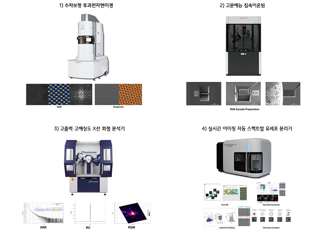 공동실험실습관, Cs-TEM·HR-FIB 등 첨단 장비 4종 도입 분석 인프라 고도화