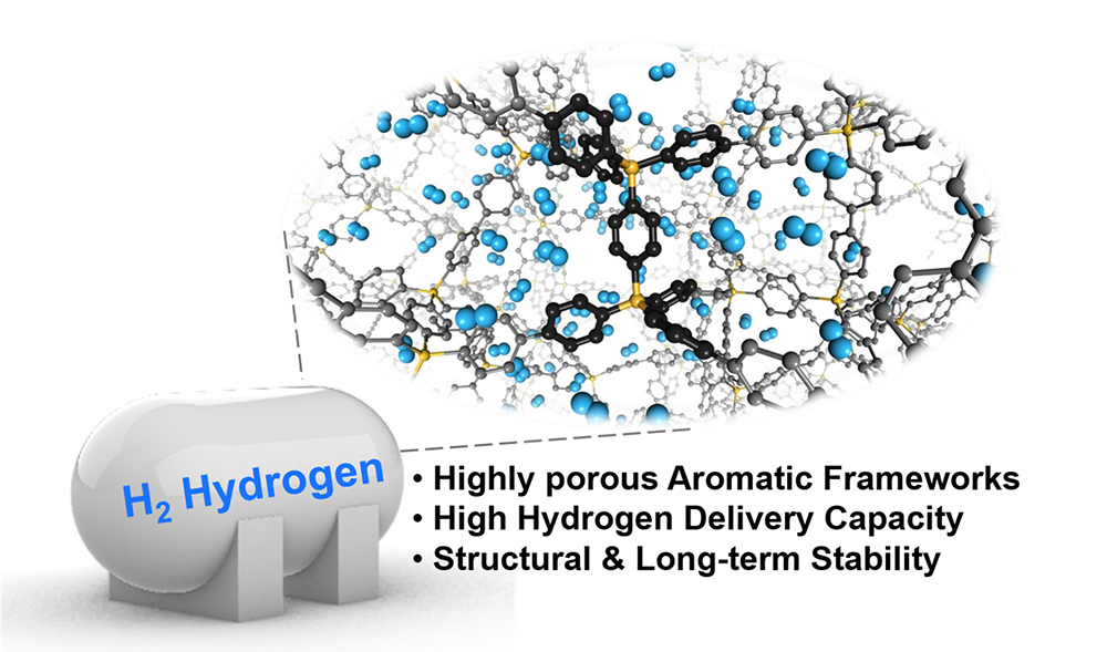 'High Hydrogen Storage in Trigonal Prismatic Monomer-Based Highly Porous Aromatic Frameworks'